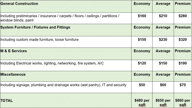How to Calculate Your Office Renovation Costs
